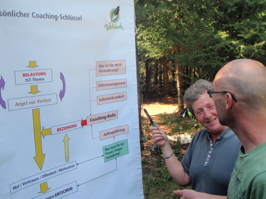 Erlebnispädagogik/Erlebnisandragogik Erlebnispädagogik/Erlebnisandragogik